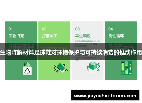 生物降解材料足球鞋对环境保护与可持续消费的推动作用