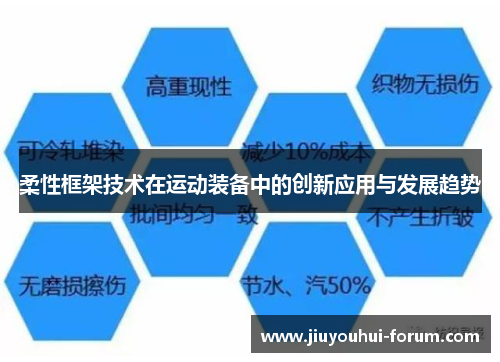 柔性框架技术在运动装备中的创新应用与发展趋势